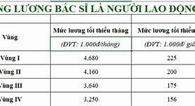 Bậc Lương Của Bác Sĩ