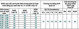 Cách Tính Điểm Học Bạ Của Ueh