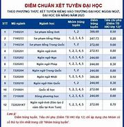 Đại Học Đà Nẵng Điểm Chuẩn Xét Học Bạ