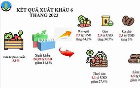 Diễn Đàn Xuất Nhập Khẩu Nông Sản Thực Phẩm An Giang 2023