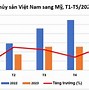 Dự Báo Ngành Thủy Sản 2023 Tại Mỹ