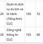 Học Phí Hệ Từ Xa Đại Học Mở Hà Nội