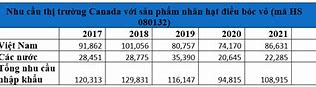 Thị Trường Hạt Điều Trên Thế Giới Hôm Nay